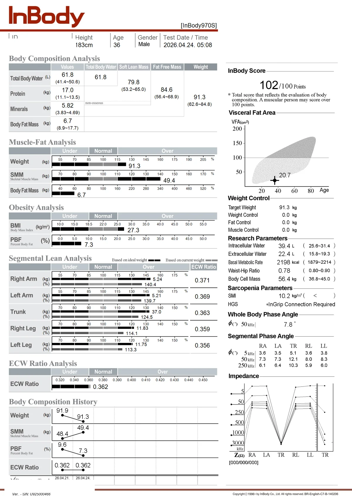 A real InBody 970S body composition result sheet from a BodyIntel scan, personal details redacted